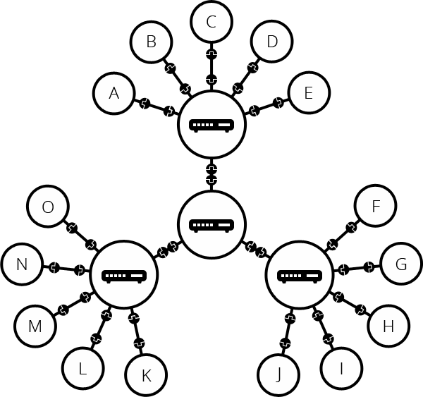 Diagram of nodes connecting through routers